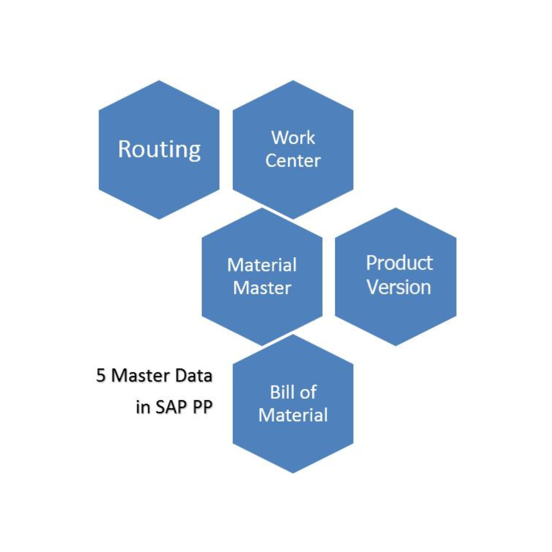 sap-modules-erpbees-in